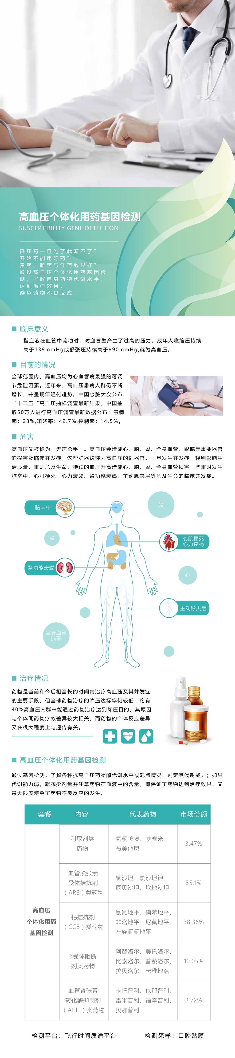 高血壓
